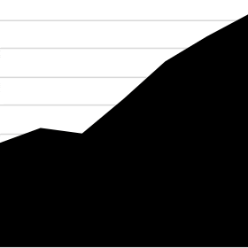 Experimental Propane Solvent co-injection in thermal
