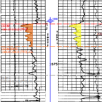 type log for the scheme