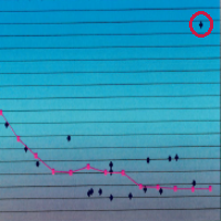 Pressure chart with last outlyer pressure