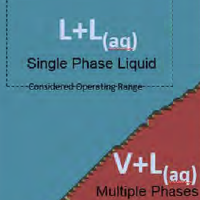 phase diagram