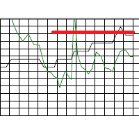 Gas injection influence on oil production chart