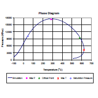 PVT diagram for immiscible injection