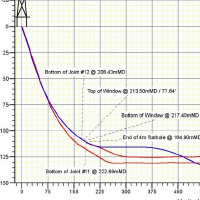 side track side view