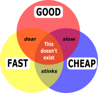 Good, fast or cheap. Pick any two.